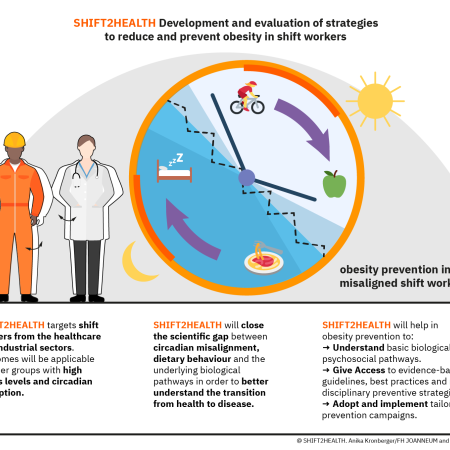 SHIFT2HEALTH: Health strategies to reduce obesity in shift workers
